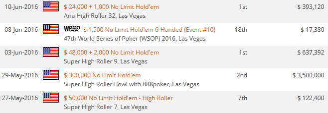 у Федора Хольца начался даунстрик