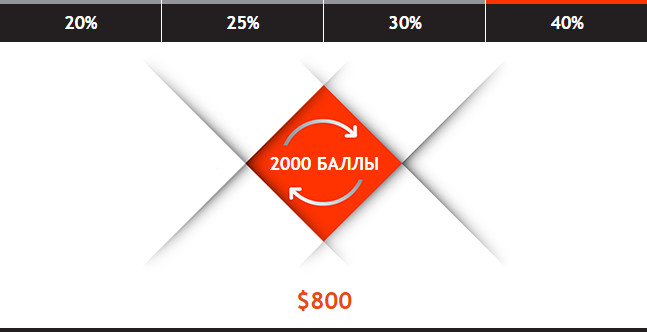 PartyPoker cashback