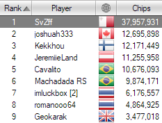 WCOOP SvZff